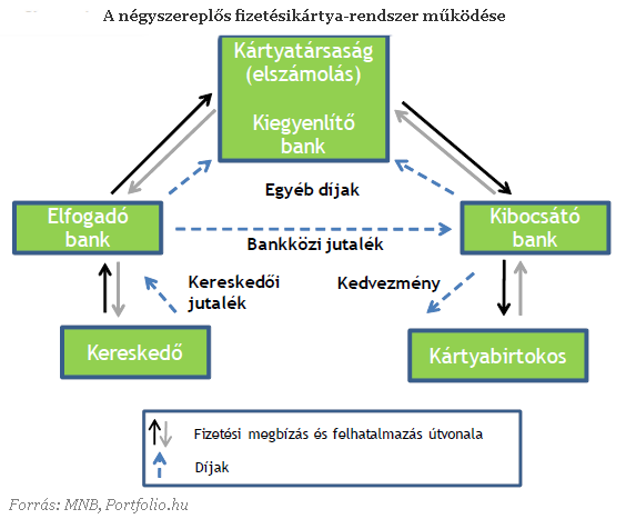 kereset az interneten befektetések és vásárlások nélkül