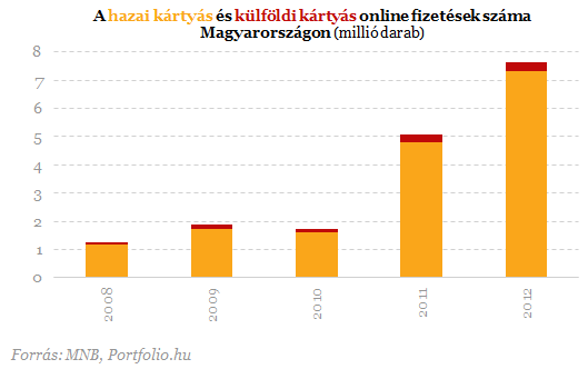 kereset az interneten befektetések és vásárlások nélkül)