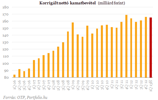 Legjobb vígjáték filmek