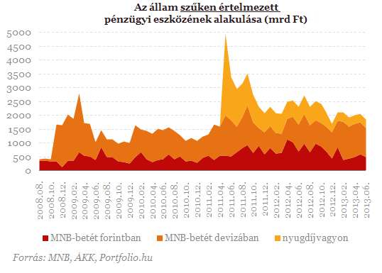 Hogyan szabadultunk meg az IMF-től? Négy kérdés - négy válasz