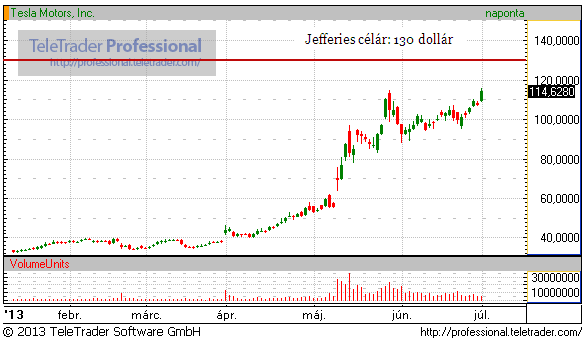 gladius kereskedés forex vissza vissza