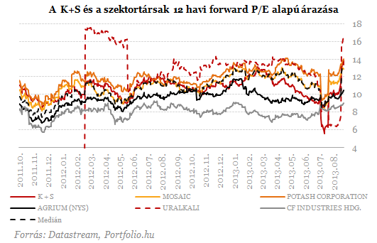 uralkali lehetőségek sikeres kereskedők akik opciós kereskedést szereztek