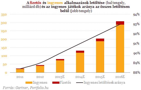 ekb hogyan lehet pénzt keresni)