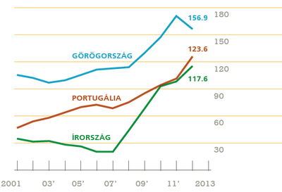 A ma ismert formájában megszűnik az euró?