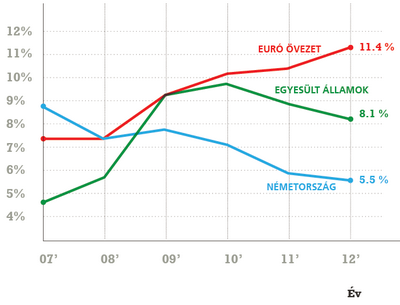 A ma ismert formájában megszűnik az euró?