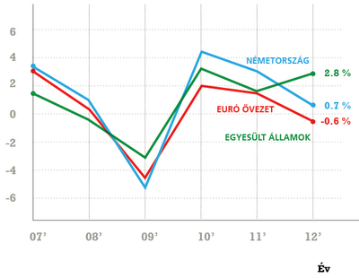 A ma ismert formájában megszűnik az euró?