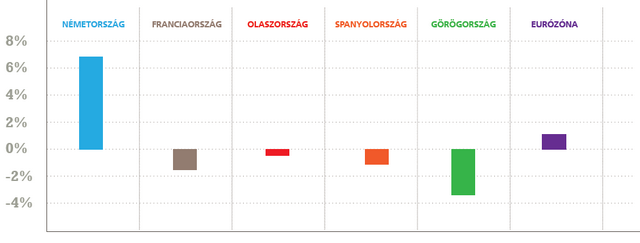 A ma ismert formájában megszűnik az euró?