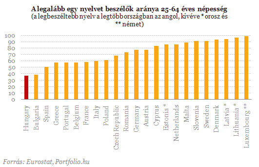 Emberi nyelv angolul