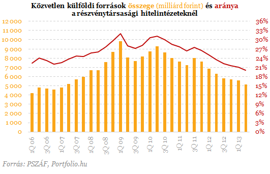 Patai: négy bank bajban van