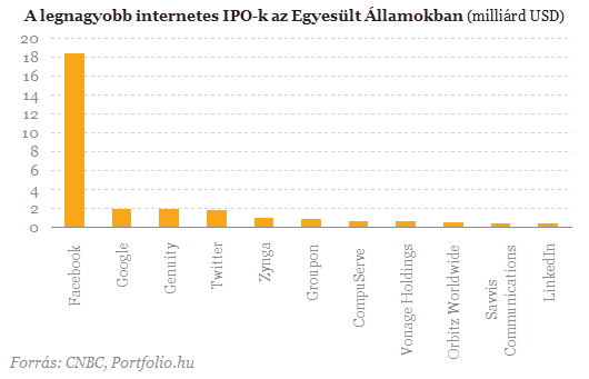 a kereskedési központok minősítése és)