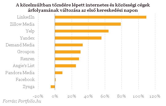 a kereskedési központok minősítése és