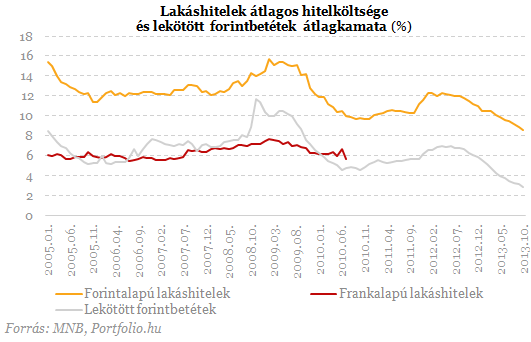 Hasítanak a lakáskasszák - Itt a negyedik szereplő