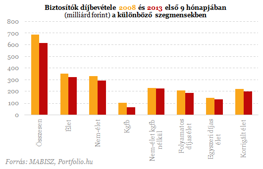 Itt a biztosítók rangsora - Érdekességek a listán