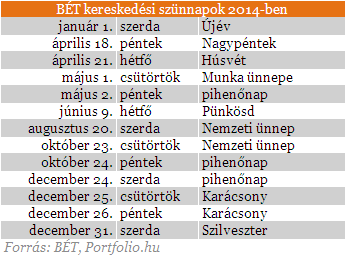 kereskedési nap hírei)