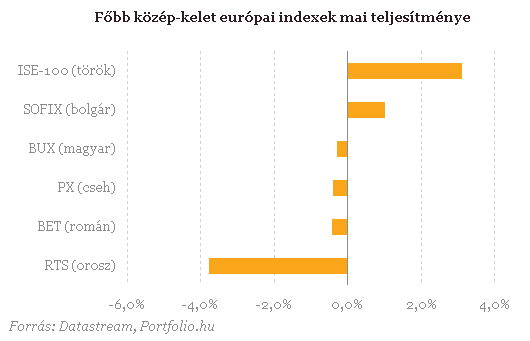 némi kereskedés 30 perces lehetőségek