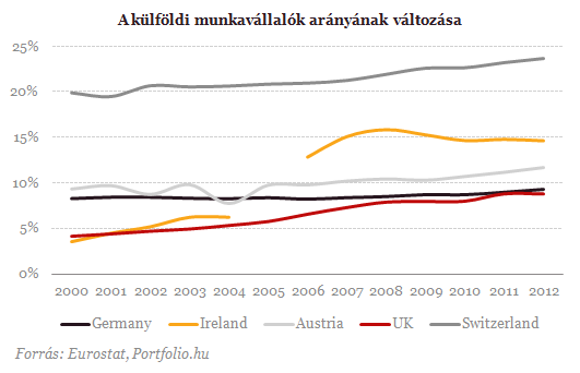 ránctalanító krém összetevők