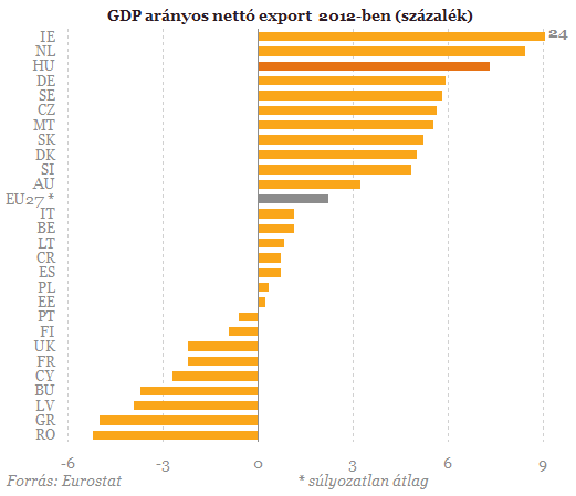 A gazdasági stagnálás 