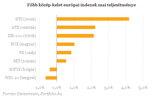 lendületes kereskedés