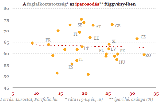 Újraiparosítás? Minek?