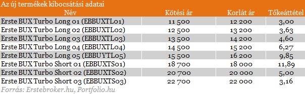 hogyan keres pénzt az oldal hajótest opciók 2022