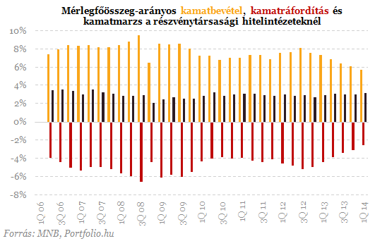 Menekül a külföldiek pénze a magyar bankokból