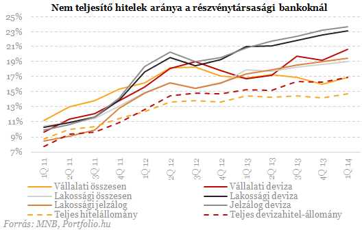 Menekül a külföldiek pénze a magyar bankokból