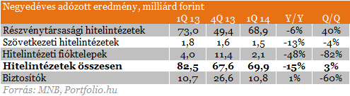 Menekül a külföldiek pénze a magyar bankokból