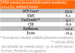 Menekül a külföldiek pénze a magyar bankokból