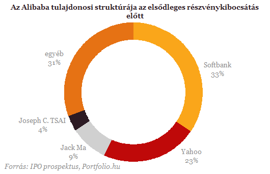 Ez lesz a legnagyobb dobás a Facebook óta (2.)