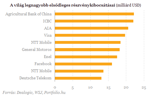 Ez lesz a legnagyobb dobás a Facebook óta (2.)