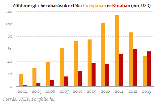Szédületes fejlődés: évi 4 magyarországnyi autópálya épül