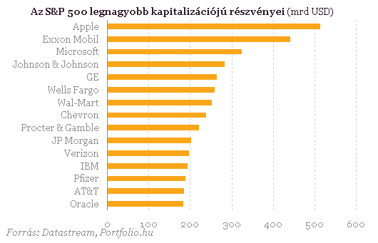 Ez lesz a legnagyobb dobás a Facebook óta (2.)