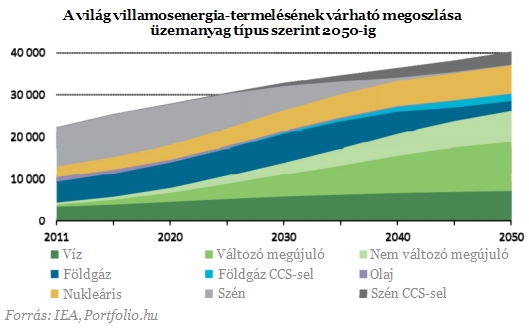 Új korszak elé néz a világ: dollárbilliókba kerülhet