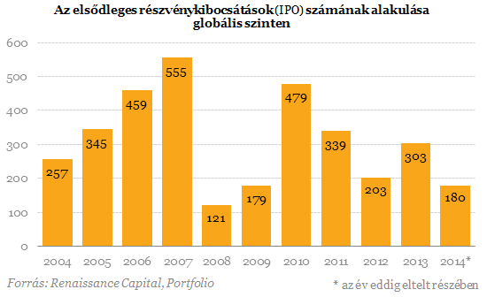 sokat keresni)