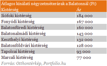 Aranyárban a legmenőbb balatoni nyaralók