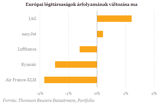Egyeztetési szolgáltatások Malajzia