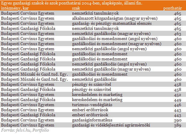 felvételi ponthatárok kihirdetése 2011.html