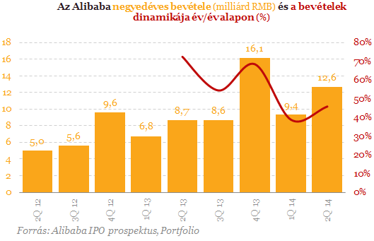 opció stratégia csík