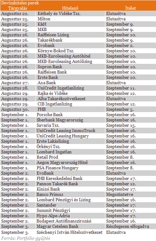 Banco Primus Devizahiteles Per