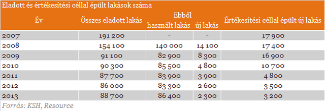 Száguld a lakáspiac! - Te is így gondolod? Szavazz!