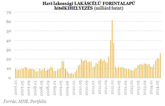 Száguld a lakáspiac! - Te is így gondolod? Szavazz!