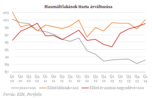 Száguld a lakáspiac! - Te is így gondolod? Szavazz!