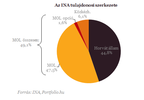 portfólió opciókkal