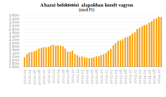 Két és fél éve nem látott fordulat a lakosság kedvenceinél