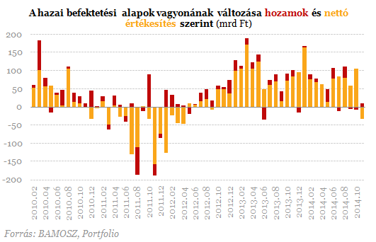 Két és fél éve nem látott fordulat a lakosság kedvenceinél