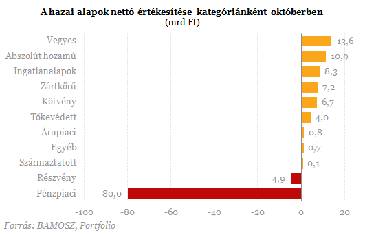 Két és fél éve nem látott fordulat a lakosság kedvenceinél