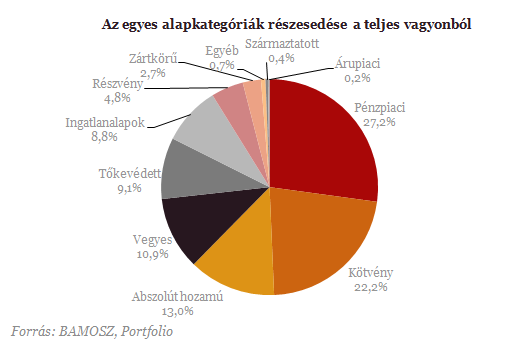 Két és fél éve nem látott fordulat a lakosság kedvenceinél