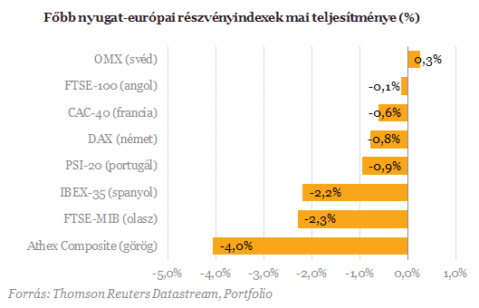 hullámok a kereskedésben