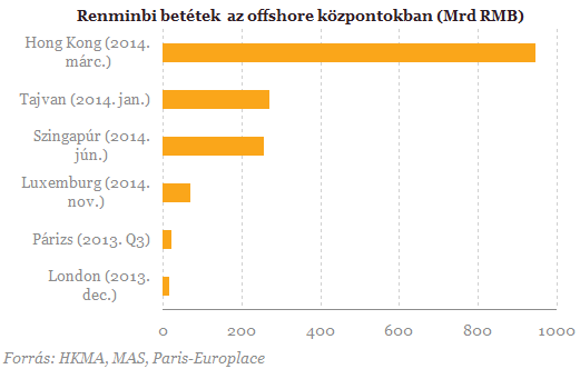 Hódító jüan: Így csinálják külföldön, mit tehet az MNB?