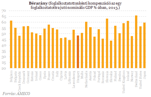 Alacsony magyar bérek? Nem ez a harc lenne a végső